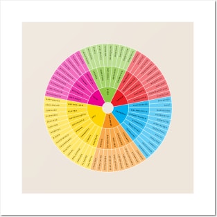 Wheel of Emotions + Feelings | American English | Junto Posters and Art